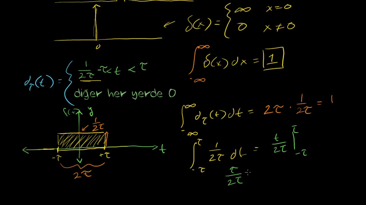 Dirac Delta Fonksiyonu (Matematik) (Diferansiyel Denklemler)