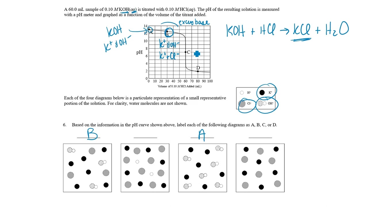 Titrations particle level analysis
