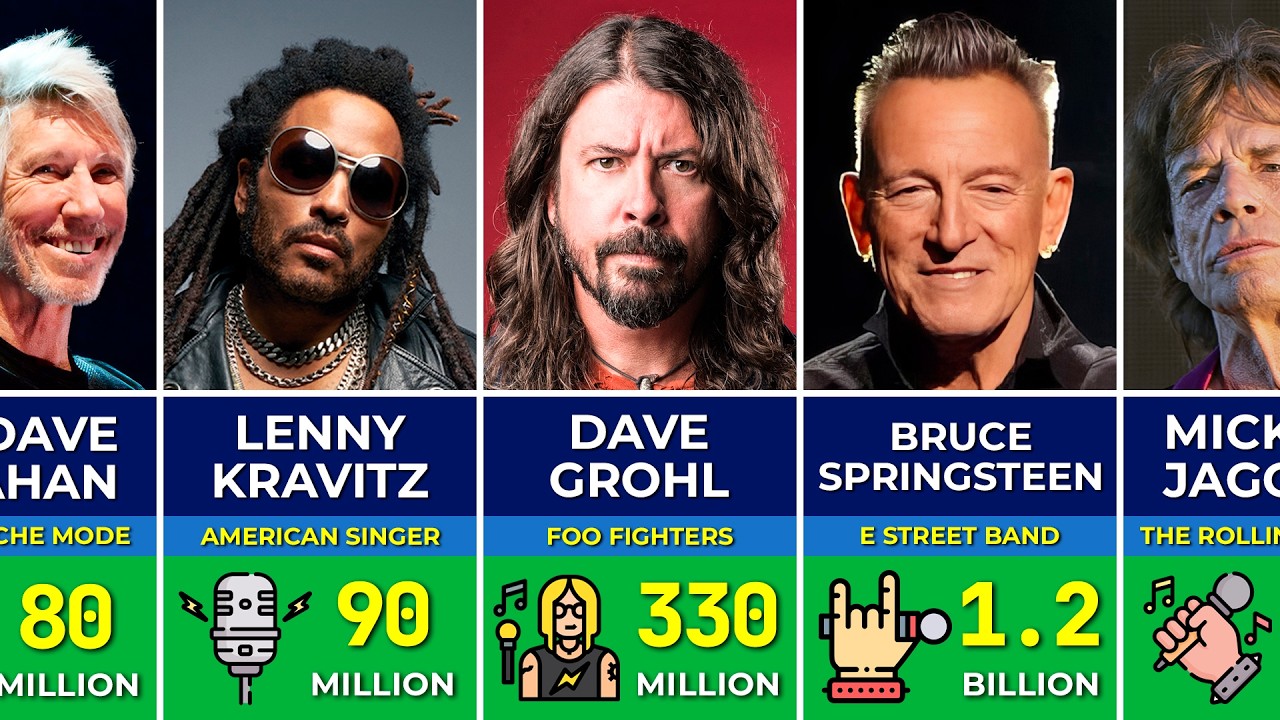 Legendary Richest Rock Singers Of All Time