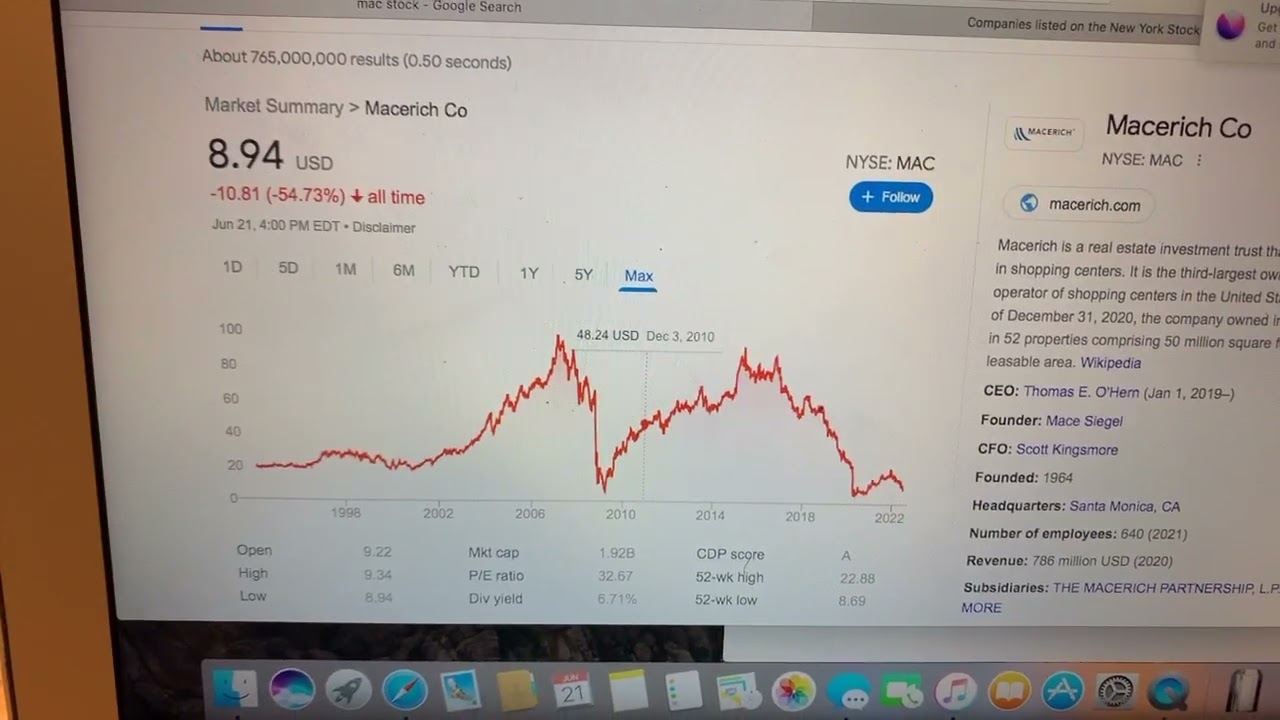 🔴 Macerich Co MAC Stock Trading Facts 🔴