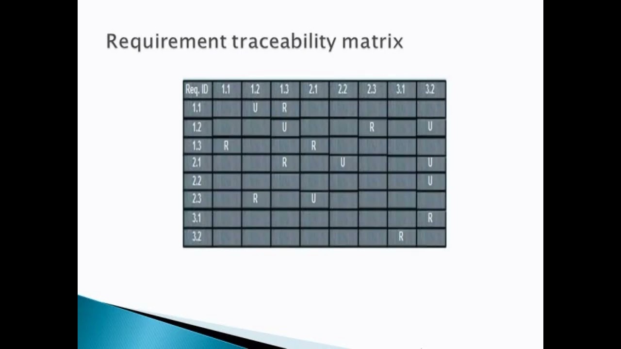 Cs510 short lec| Cs510 week14 Topic 14.2|Requirement Traceability Matrix Types, Tools and Limitation