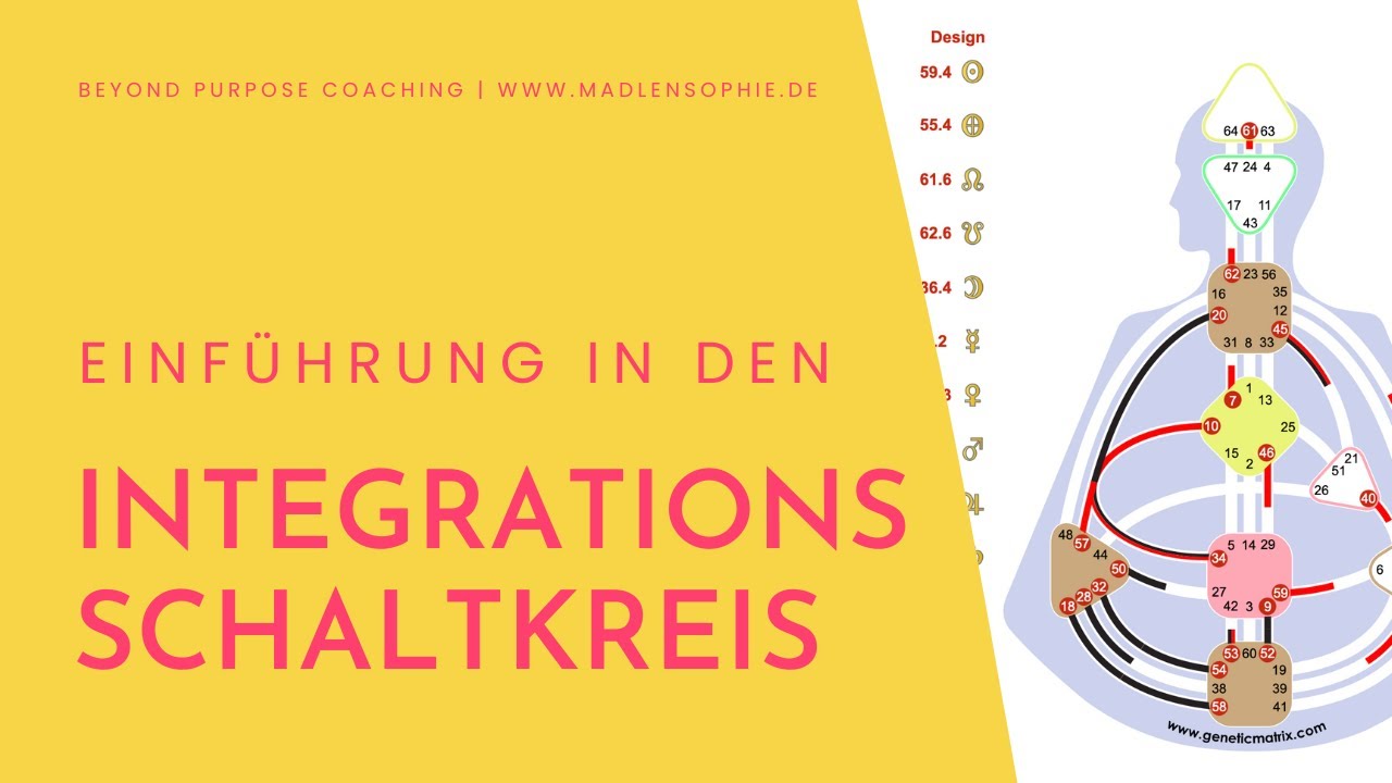 Der Integrations-Schaltkreis | Tor 34, 57, 10 & 20 | Human Design