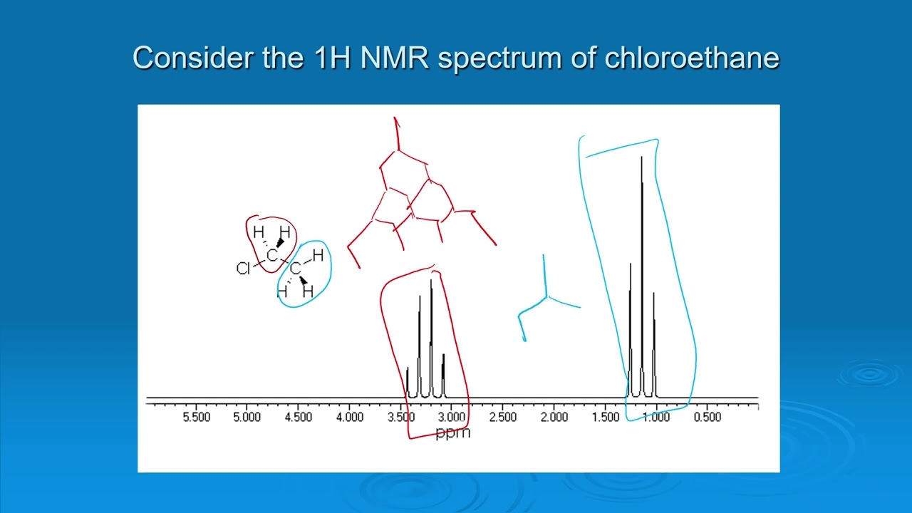 NMR