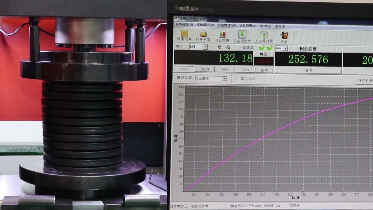 Disc Springs Test Force Values in Groups
