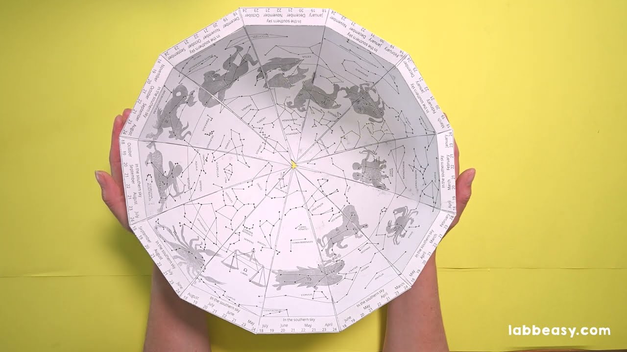 How to build the Night Sky