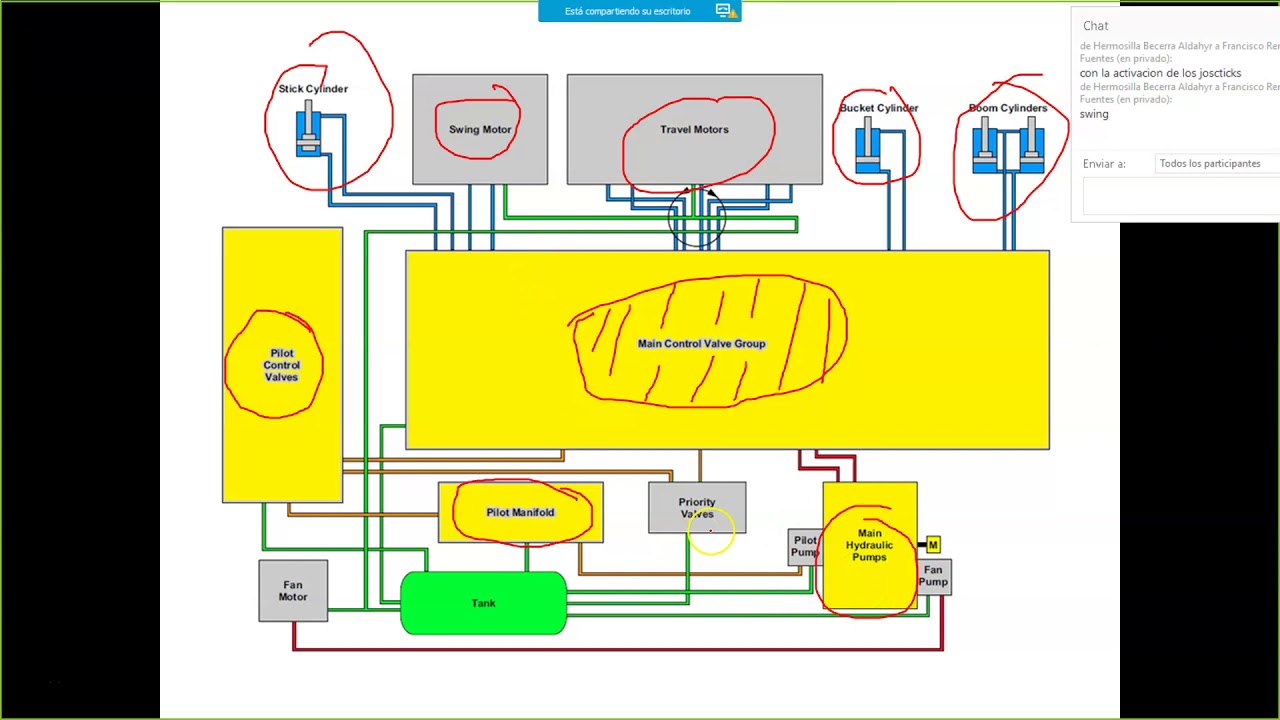 Funcionamiento del Boom - Pluma de HEX