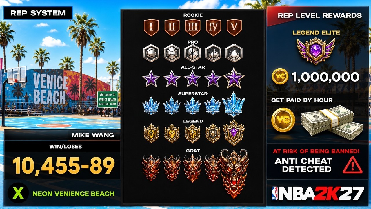 NBA2K27 & GTA 6 JUST CHANGED EVERYTHING 🤯 Anti Cheat & Get Paid To Play!
