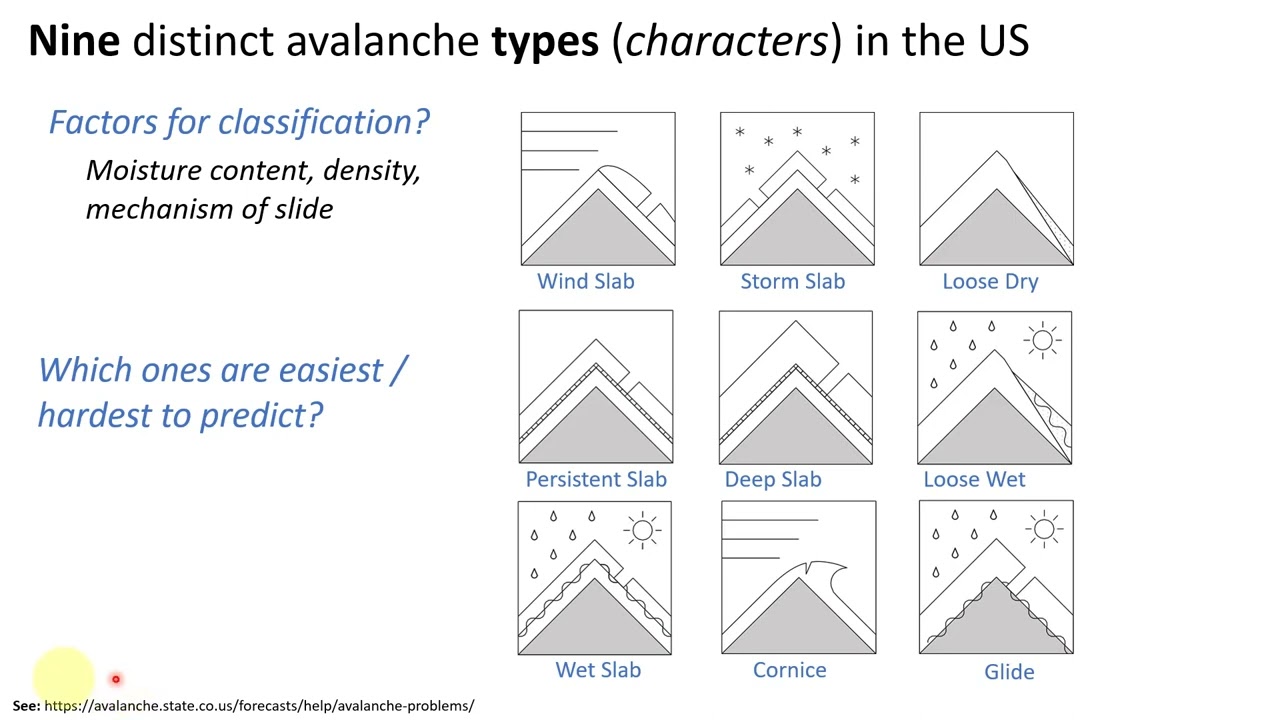 Snow Science: Intro to Snow Avalanches