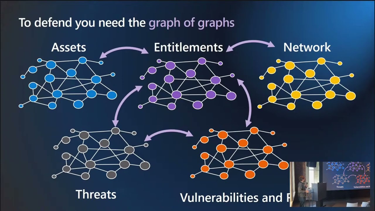 John Lambert | Building Attack Graphs & the Algebras of Defense | Graph the Planet 2025