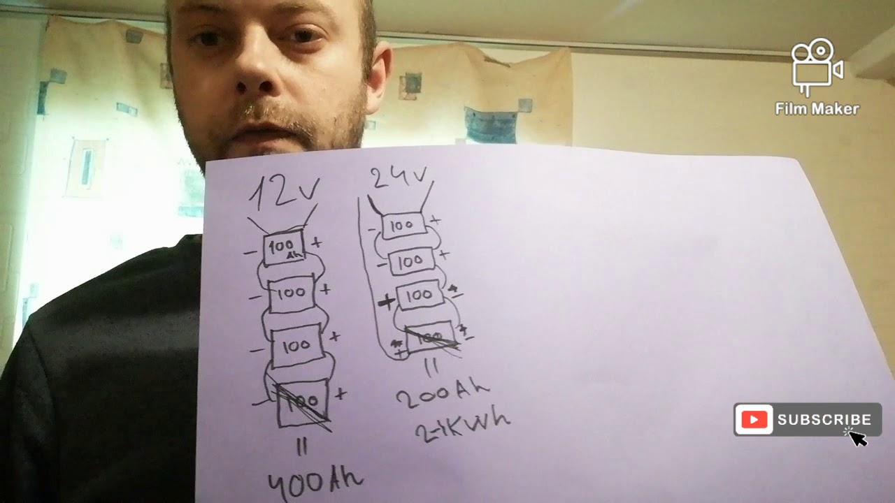 Saules paneļu sistemas izveide 1. daļa