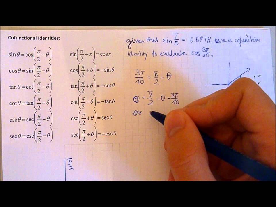 Equivalent Trig Expressions Tutorial
