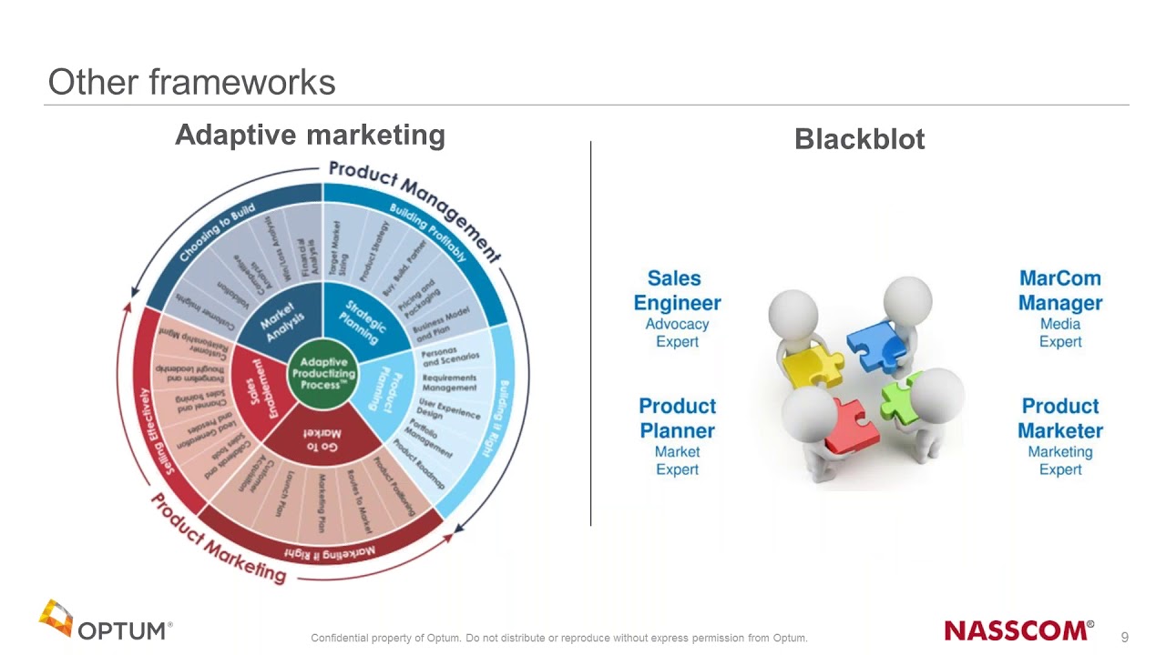 Product Management Career Path