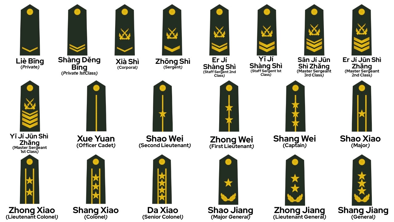 Все звания в китайской армии: объяснение.