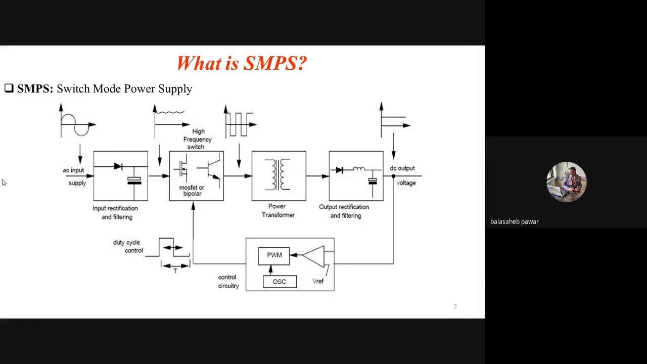 SMPS Basics