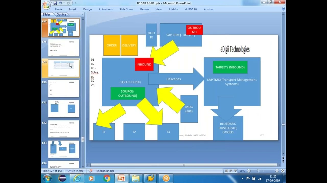 2. SAP Workflow  Business Object and Macro's Programming