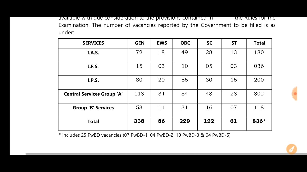 UPSC Civil Services (IAS) Final Result-2020