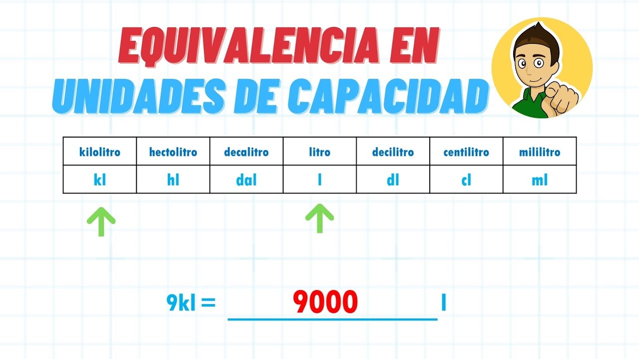 EQUIVALENCIA EN UNIDADES DE CAPACIDAD - Superfacil - Para principiantes