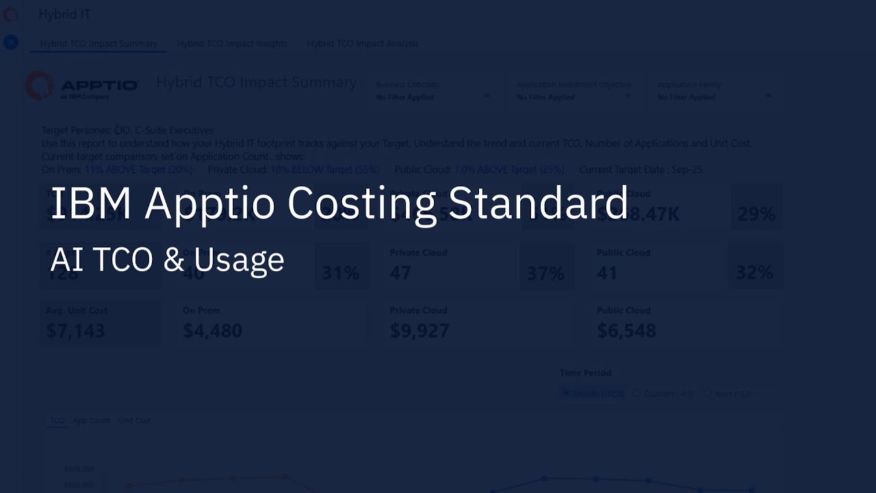 IBM Apptio AI TCO & Usage