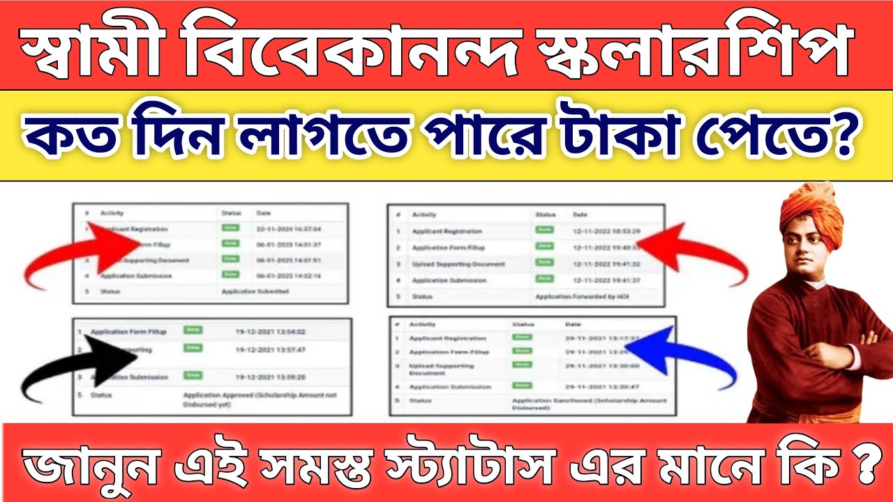 SVMCM Scholarship 2025-26 status check| Swami Vivekananda Scholarship Status Check|Svmcm Update 2026