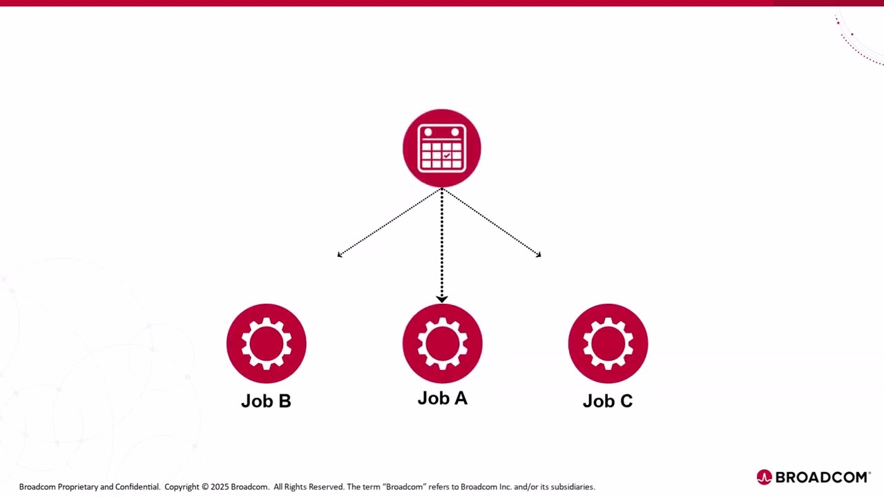 AutoSys: Job Scheduling using Calendars