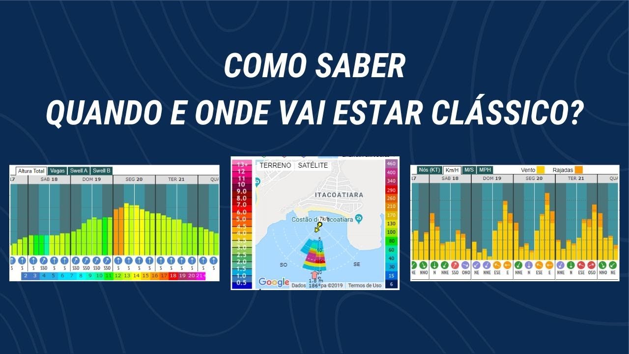 O básico para ler a previsão de ondas usando o Surfguru PRO!
