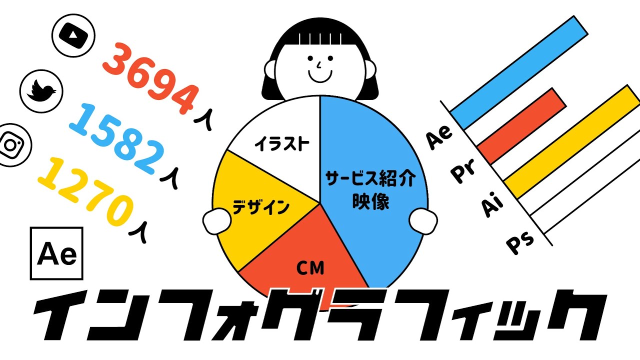 インフォグラフィックアニメーション【AfterEffectsチュートリアル】