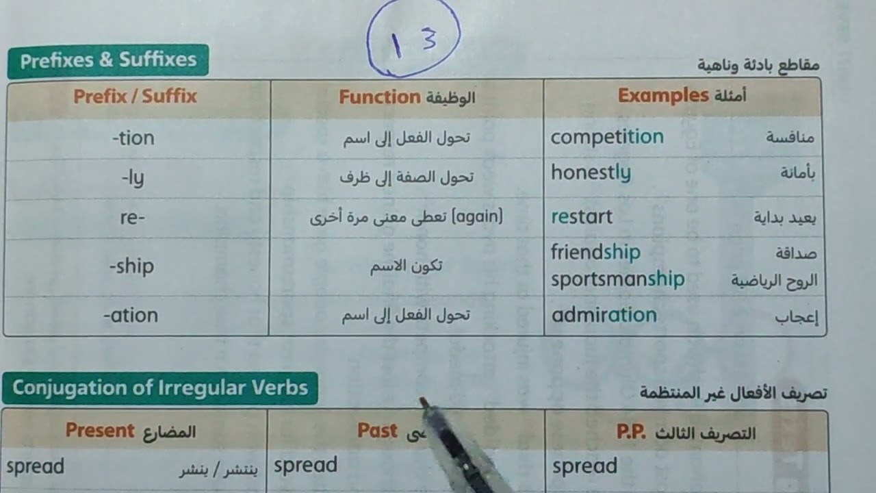 شرح كلمات وقاعدة  الدرس الاول والثاني من الوحدة السابعة للصف الثالث الاعدادي كتاب المعاصر انجليزي 