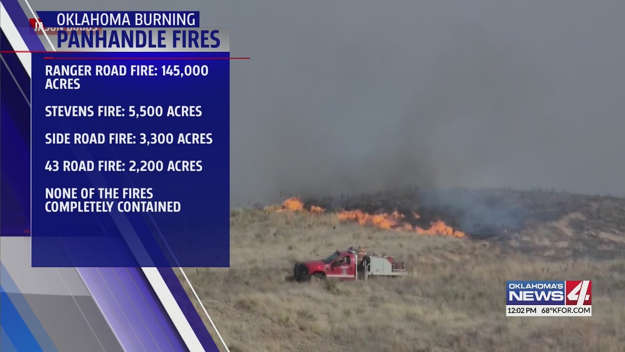 Governor Stitt declares State of Emergency following Oklahoma wildfires