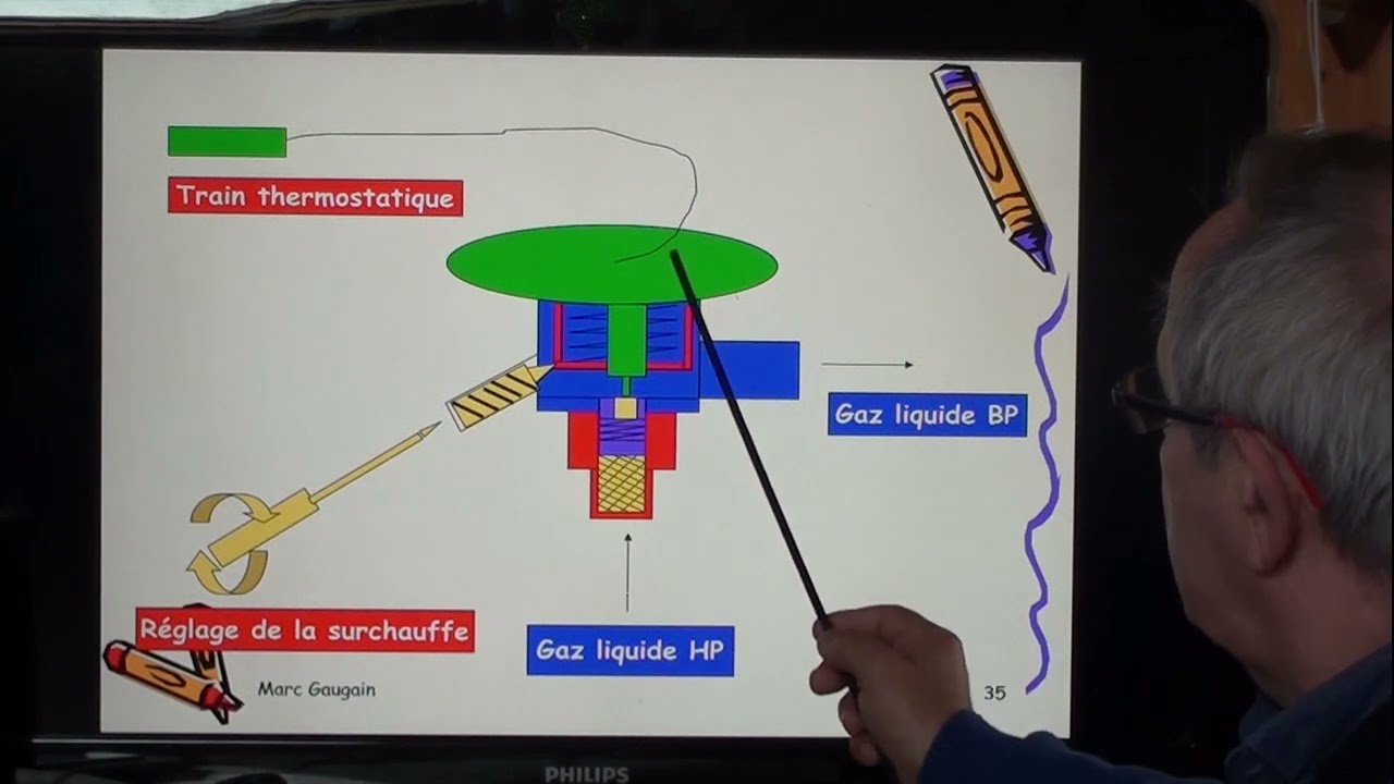 vidéo N°34 détendeur thermostatique à égalisation interne