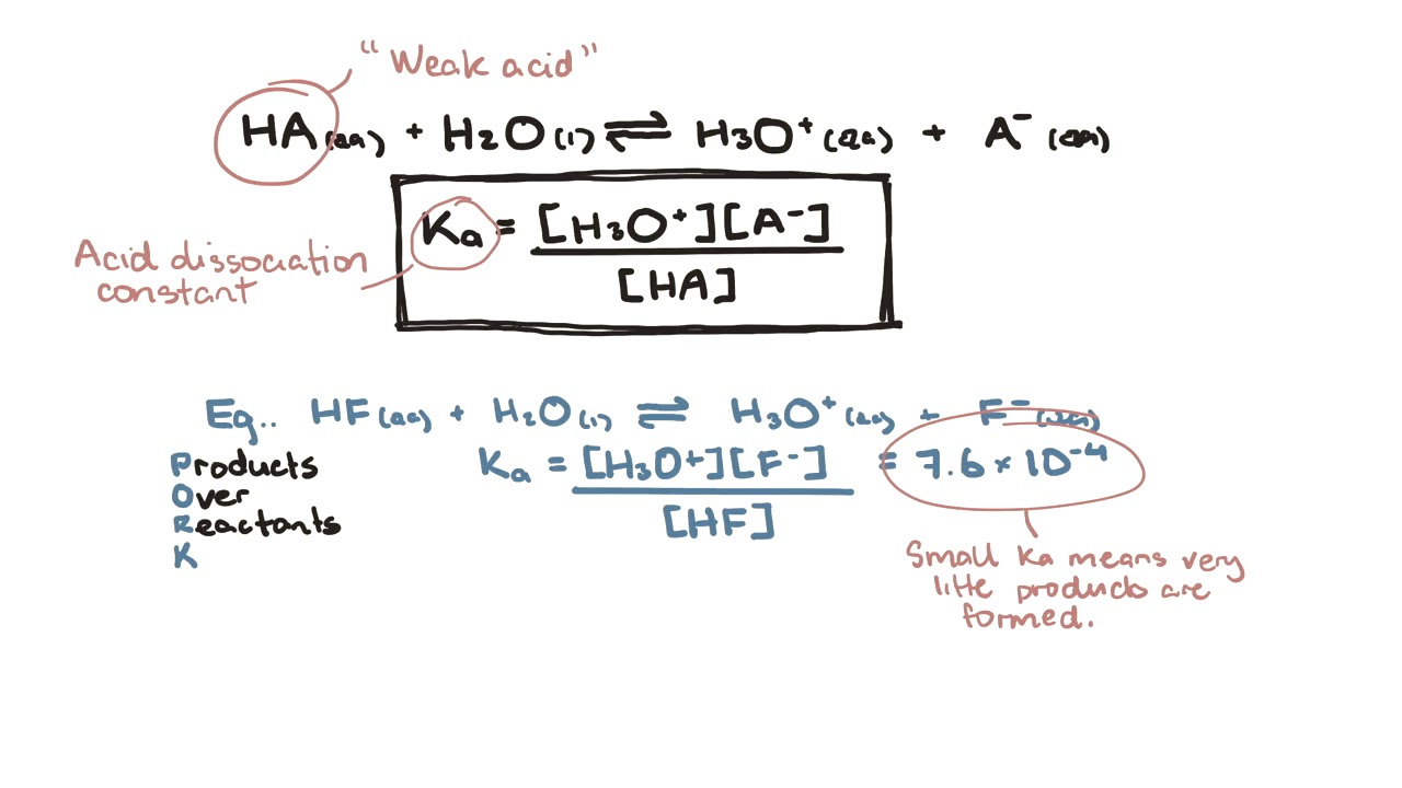 Dissociation Constant for Acids