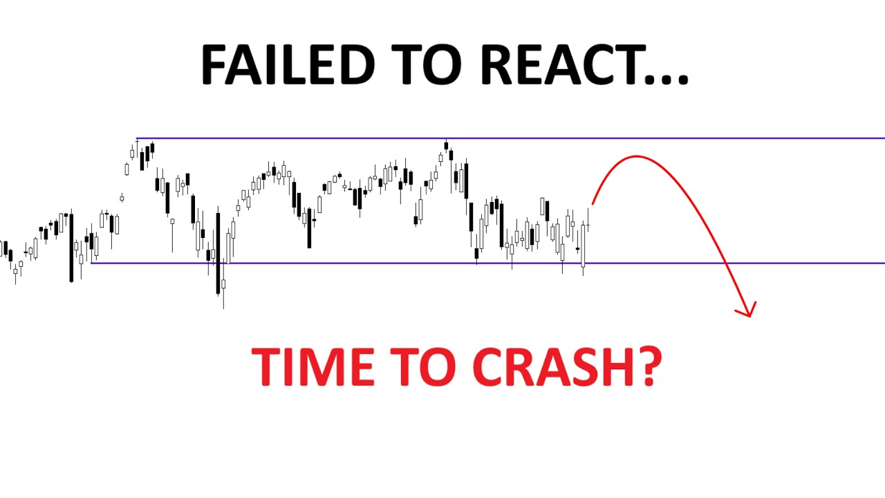 Технический анализ акций: SPY / QQQ / NVDA / TSLA / AMD / PLTR / AVGO / MU
