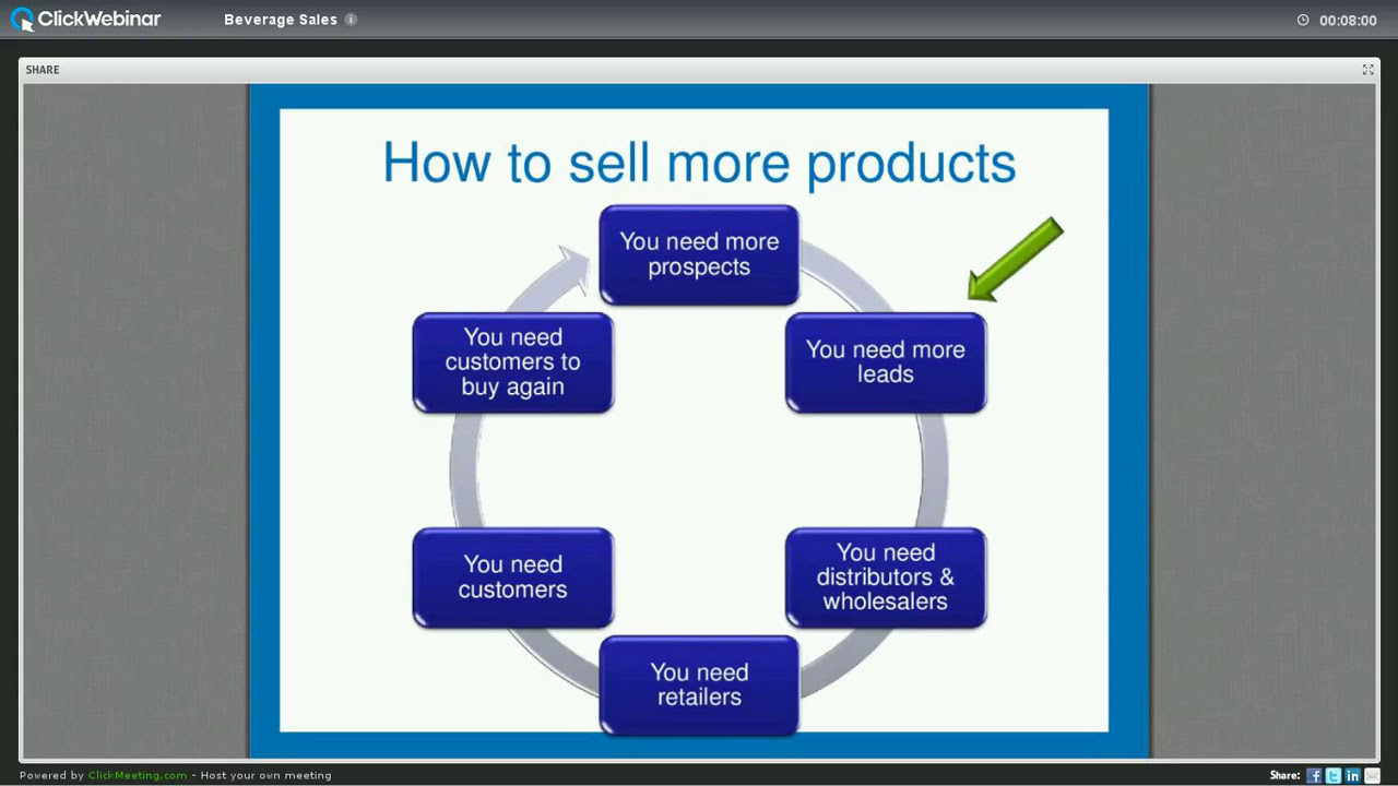FMCG  Beverage Sales Training - How to get wholesale distribution  with Jorge Olson, CMO of $ggii