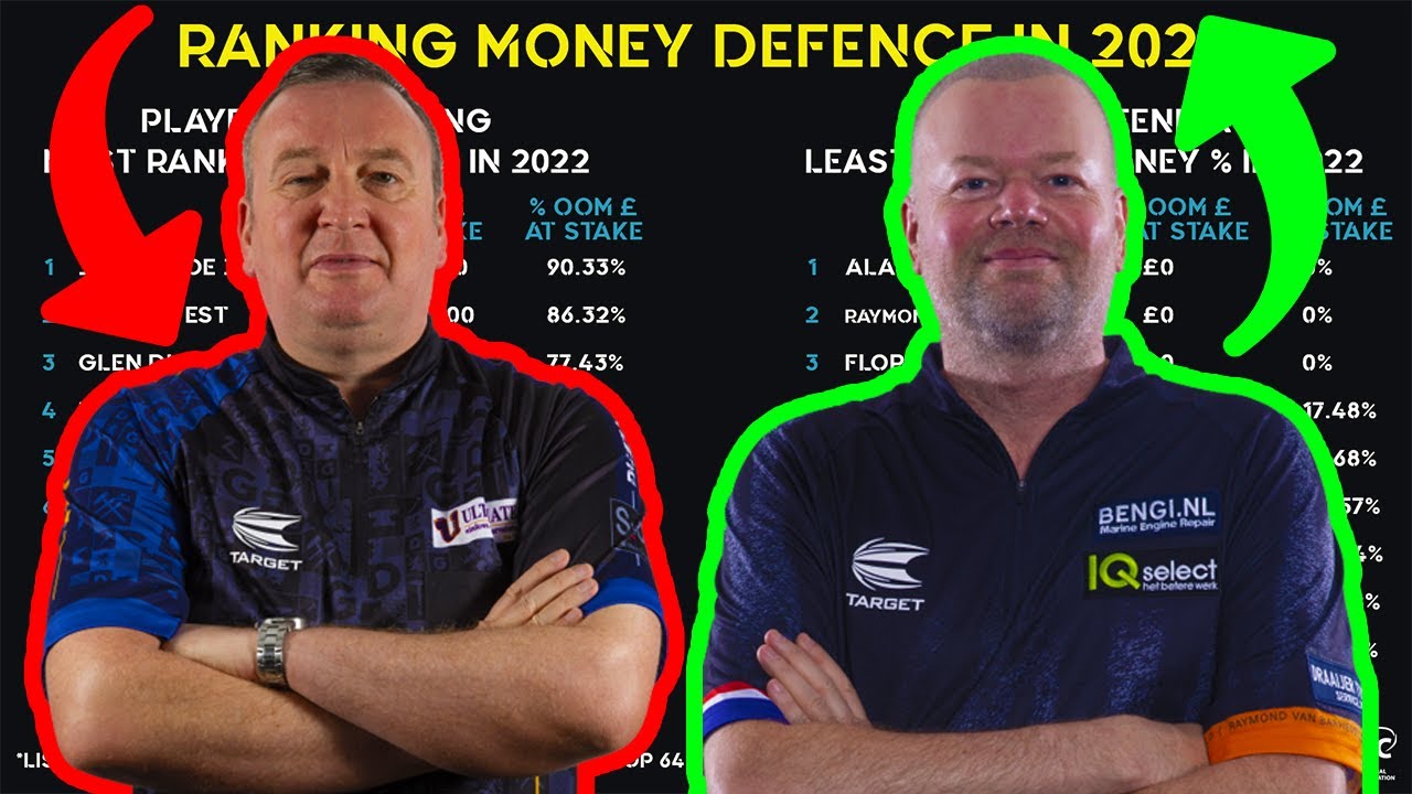 WHO IS DEFENDING THE MOST AND LEAST RANKING MONEY IN 2022?
