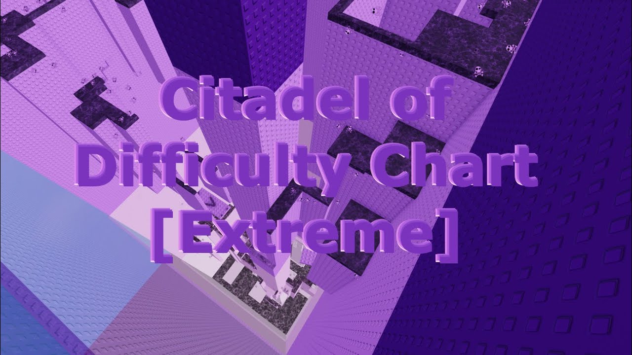 Citadel of Difficulty Chart [Extreme] | Jtoh XL Project Completion