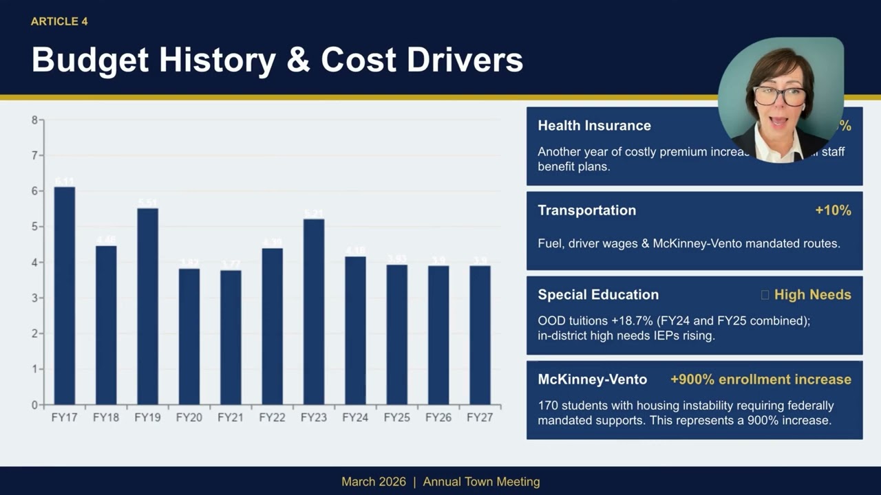 Article 2(d): Report of the Superintendent of Schools (LPS Budget)
