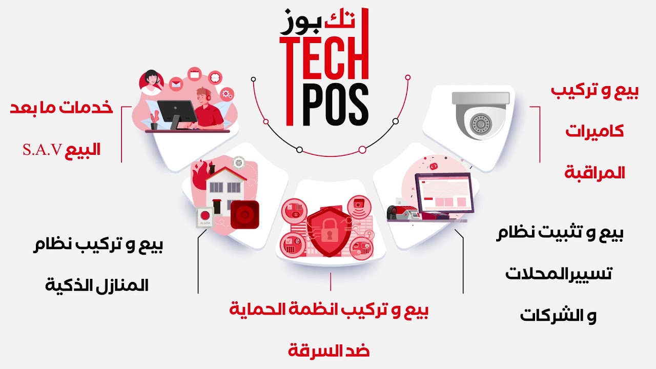 Techpos | Surveillance Cameras, POS Solutions, Smart Homes and more