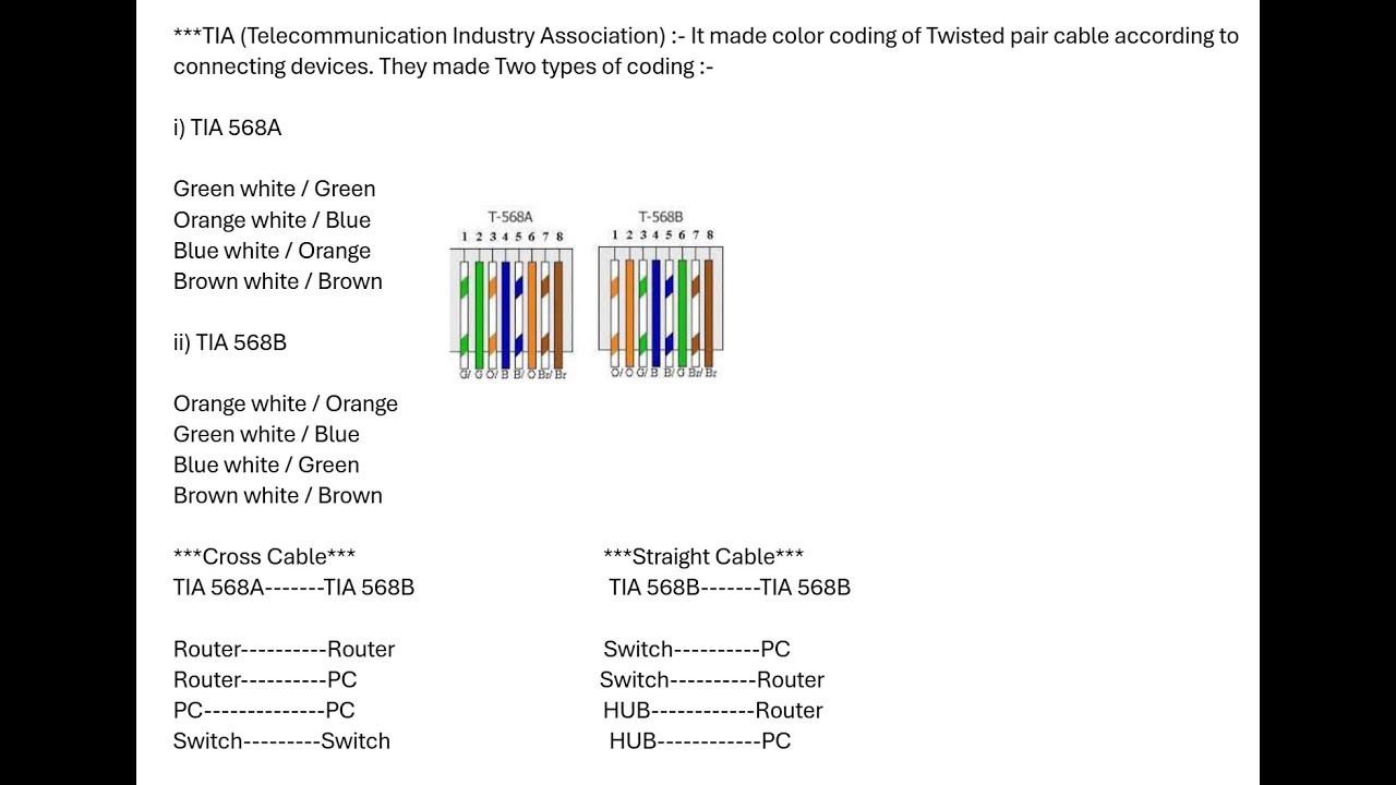 Ethernet Cable Making | #rj45 #ethernet #gigabyte #ccna #netwroking #comptianetwork #techack