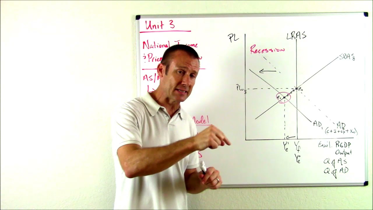 The AS/AD Model: Long-Run Equilibrium