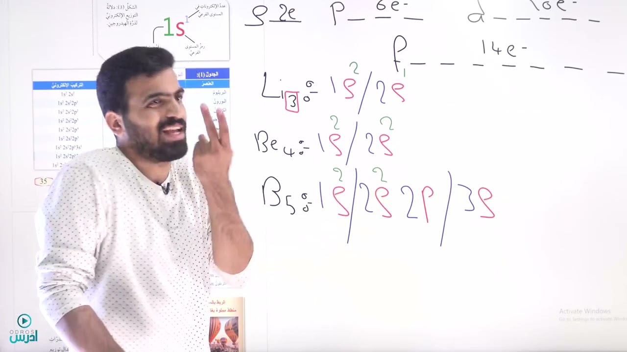 الاستاذ احمد حسن  قاعدة هوند والتوزيع الالكتروني للعناصر  صف عاشر