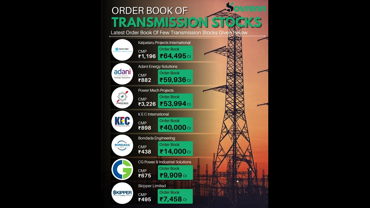 Order Book Of Transmission Companies