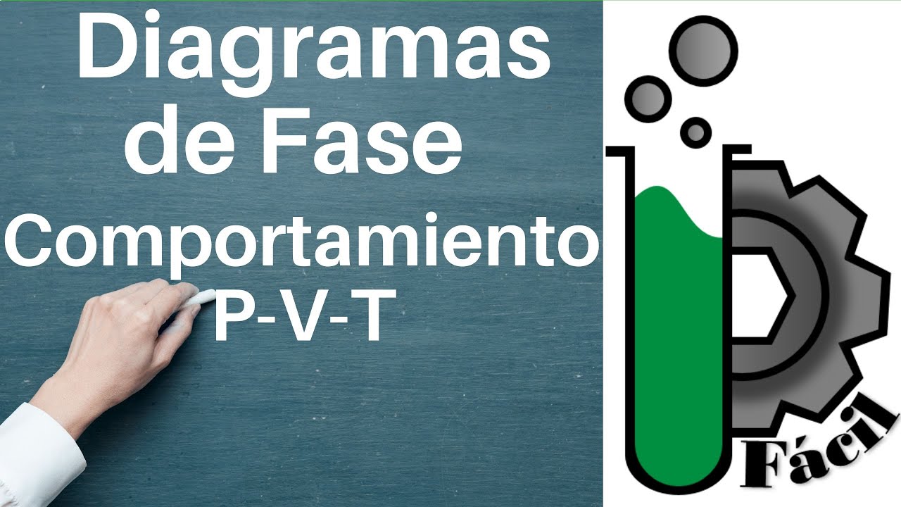 12. Diagramas de fase y comportamiento PVT