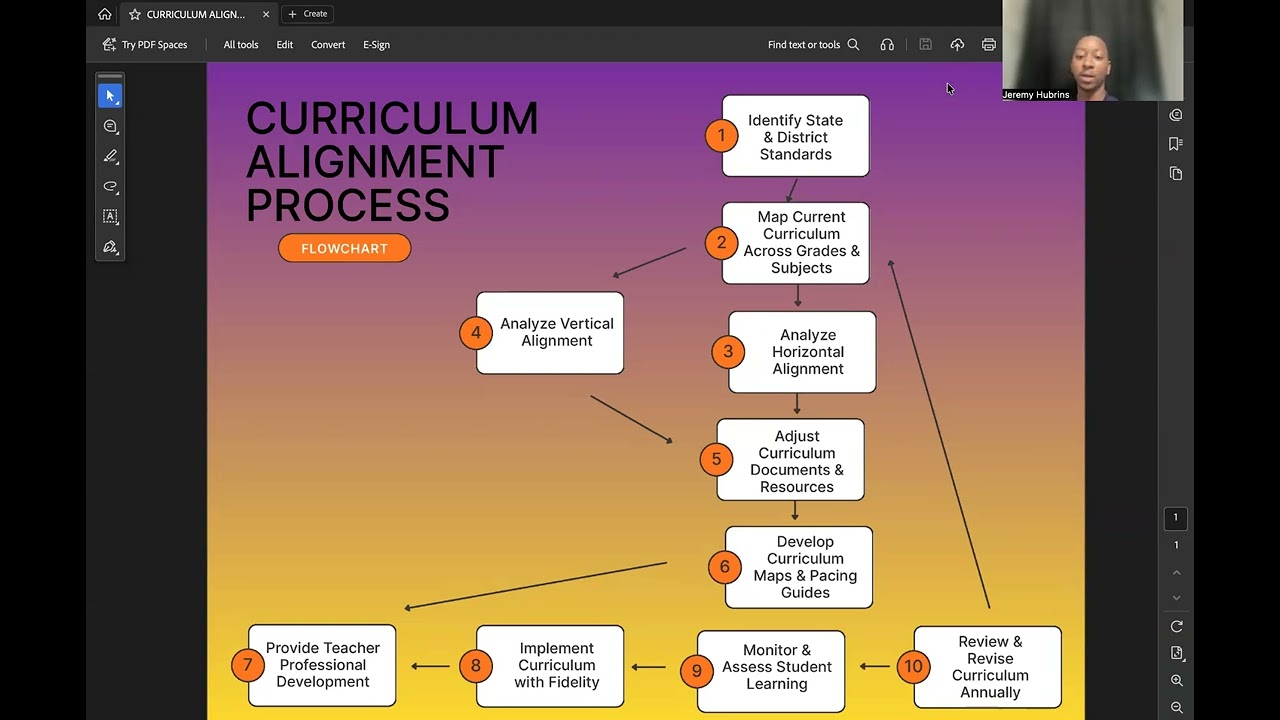 Curriculum Alignment Process