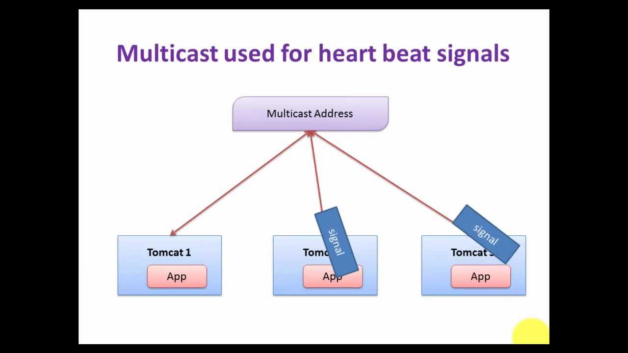 Tomcat Clustering Series Part 3 : Session Replication