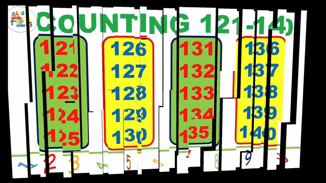 Counting 101 to 200 .