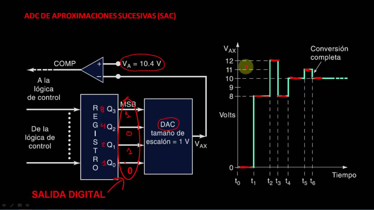 15  ADC DE APROXIMACIONES SUCESIVAS