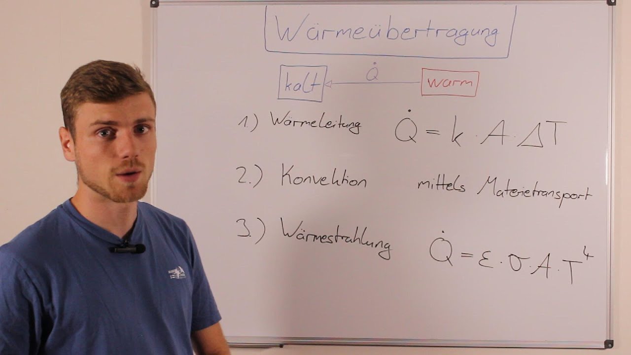 Wie wird W&auml;rme &uuml;bertragen? - W&auml;rme&uuml;bertragung | Problemlos Physik