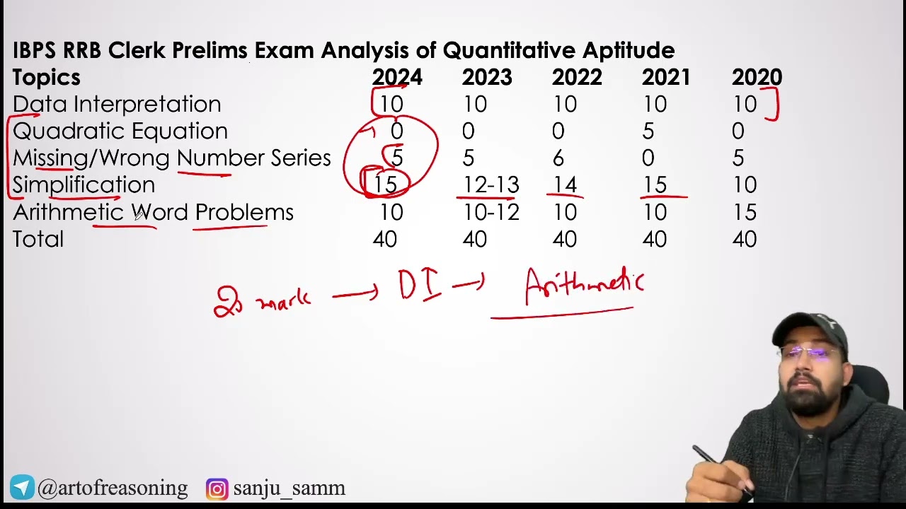 RRB Clerk Prelims 2025 Exam Strategy | How to score 80/80 in RRB Clerk | Reasoning by Sanjay Sir