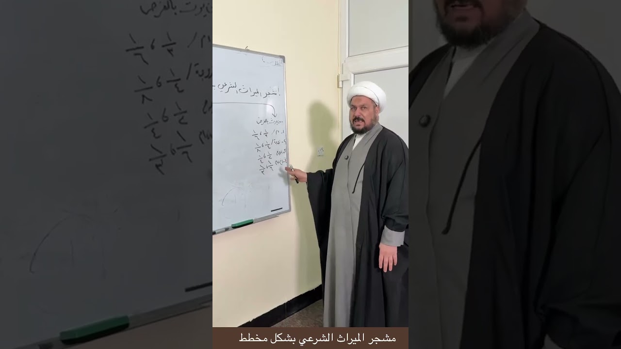 مشجر الميراث الشرعي بشكل مخطط . الشيخ علي المطيري 