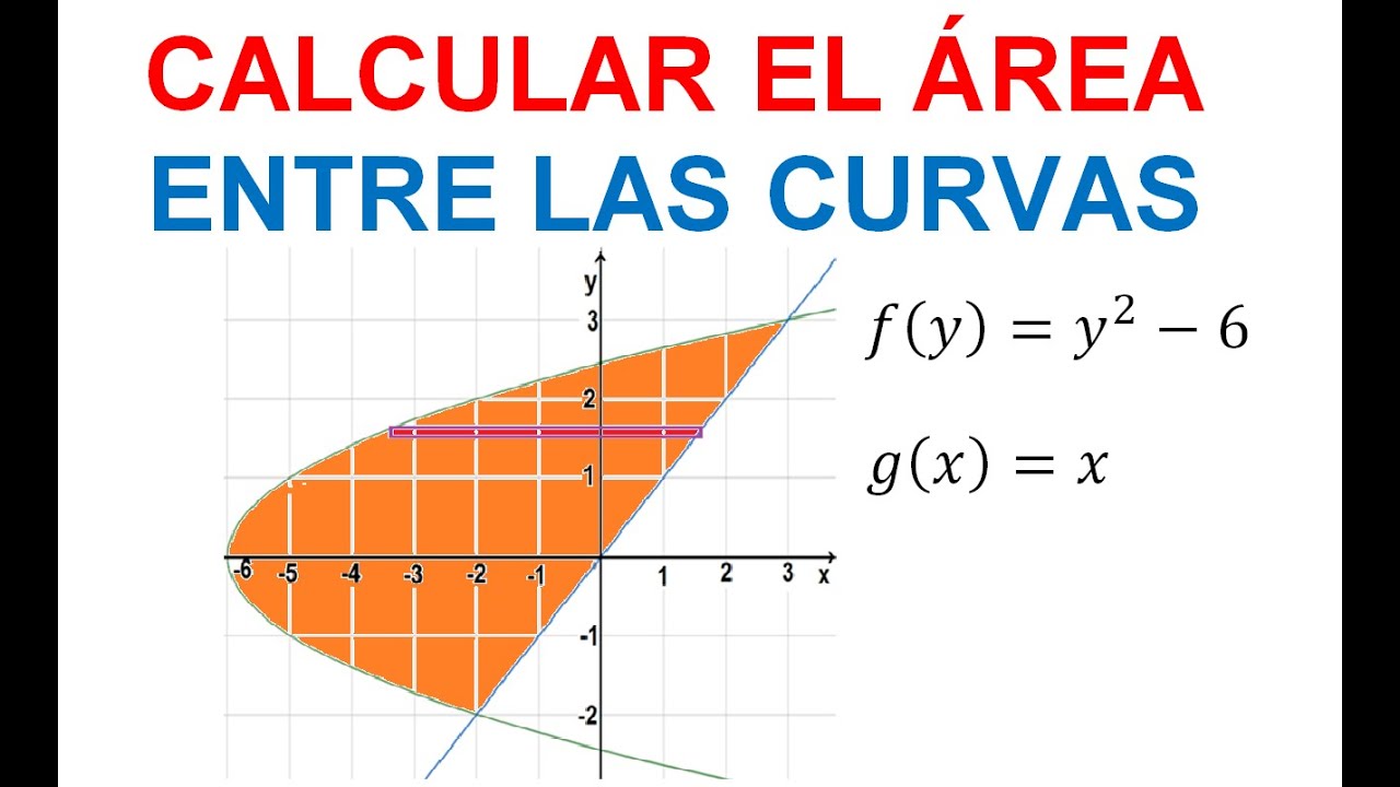 ÁREA ENTRE CURVAS. CALCULO INTEGRAL (10). CON RESPECTO AL EJE Y.