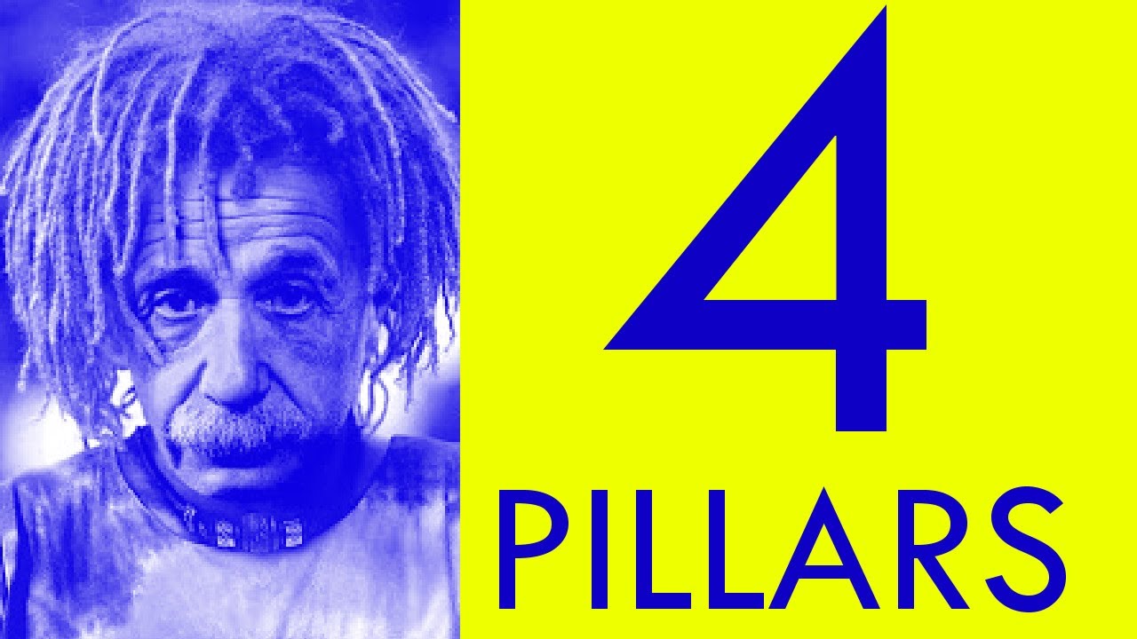 The 4 Pillars of Learning: The Best Way to Study
